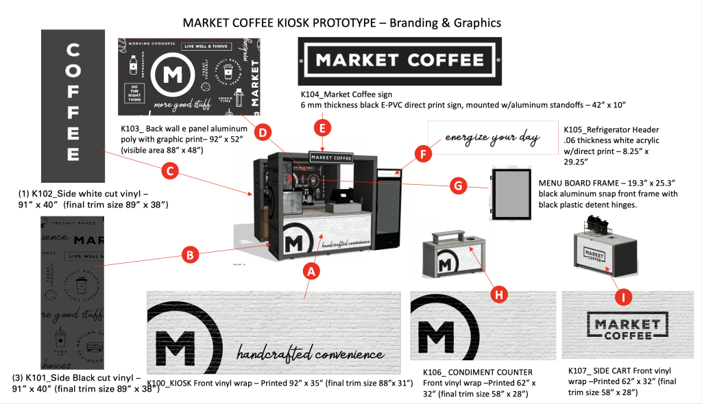 Coffee Kiosk Graphic Overview